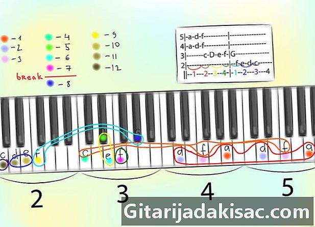 Cara membaca tablatures piano