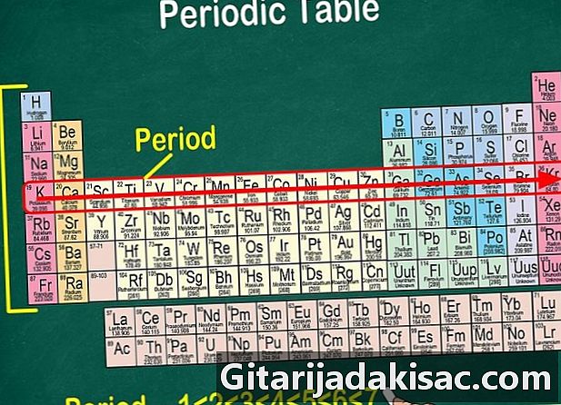 Hvordan lese periodiske elementer