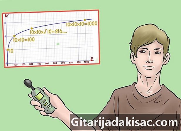 Cách đo decibel