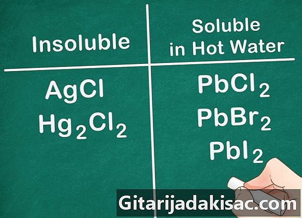 Cara menghafal aturan kelarutan dalam air dari senyawa ionik yang umum